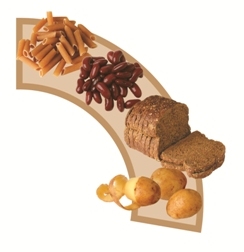 5brood,_granen,_aardappelen,_rijst,_pasta_en_peulvruchten_-_kopie